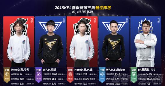 从伤病管理 从伤病管理